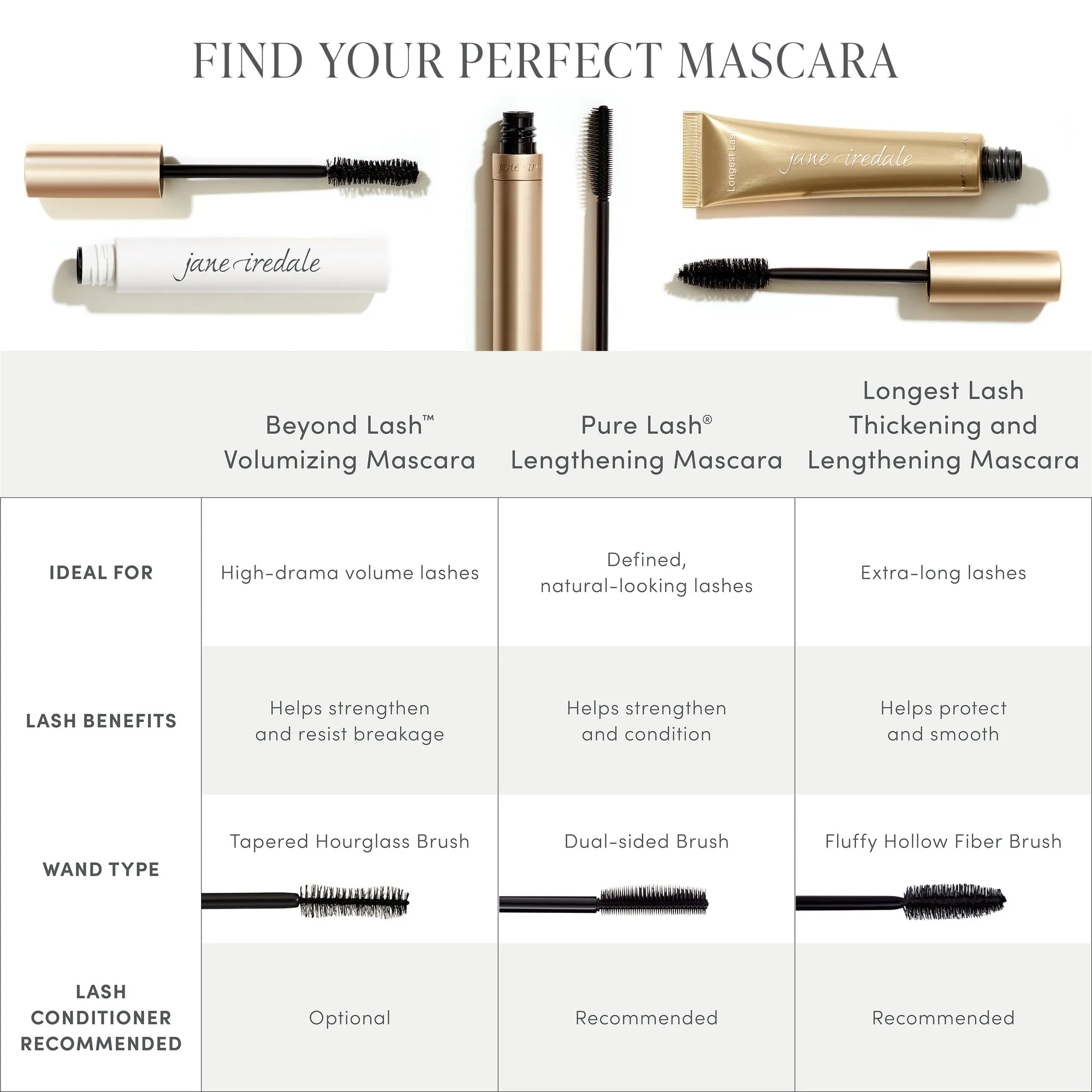 Beyond Lash Volumizing Mascara | Jane Iredale